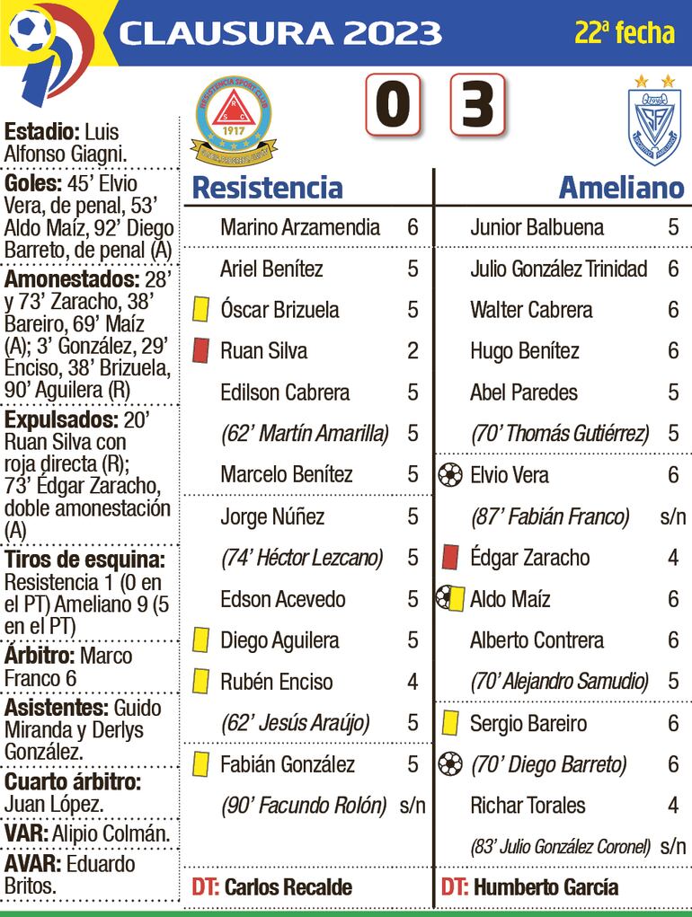 Detalles del partido Resistencia - Ameliano 