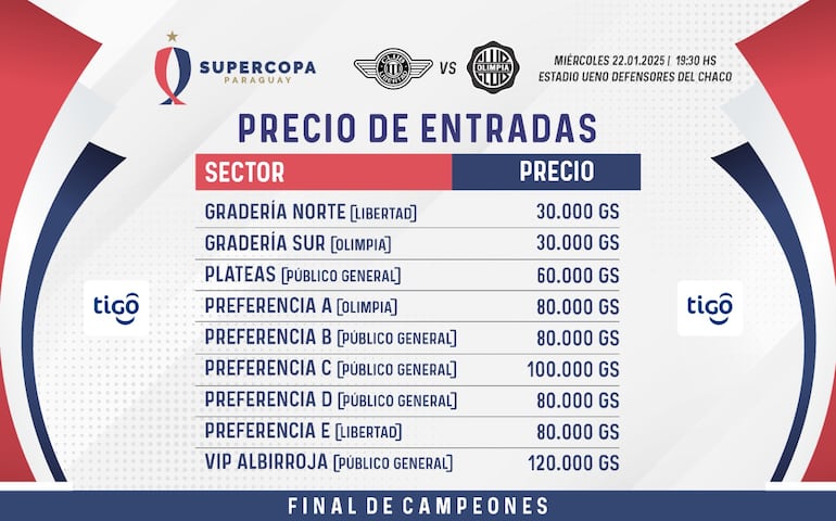 Precios de las entradas para la final de la Supercopa Paraguay