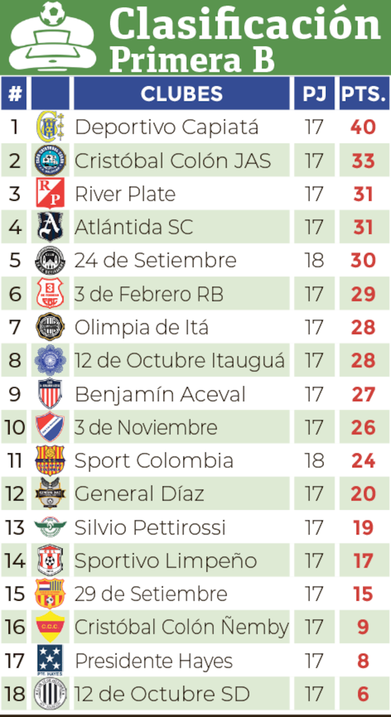 Clasificación - Primera División B 2024