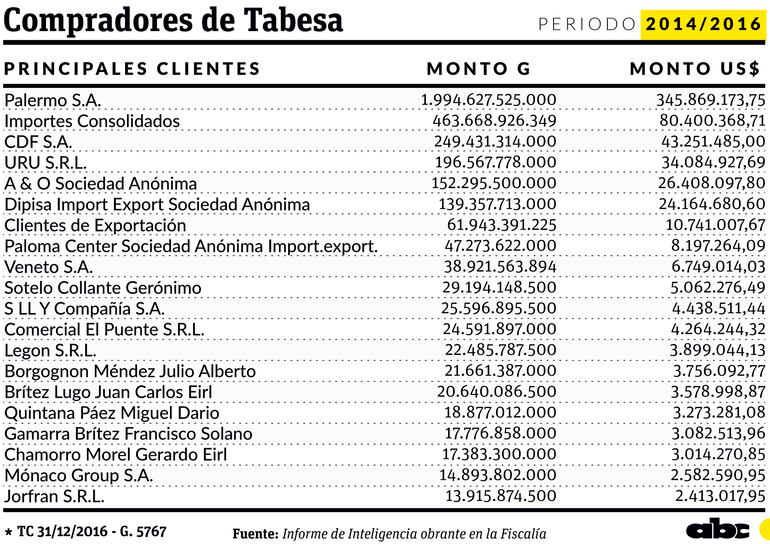 Compradores de Tabesa