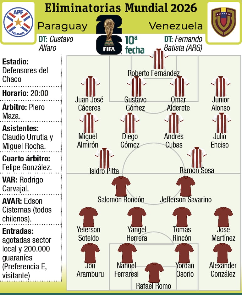 Detalles del partido Paraguay vs. Venezuela