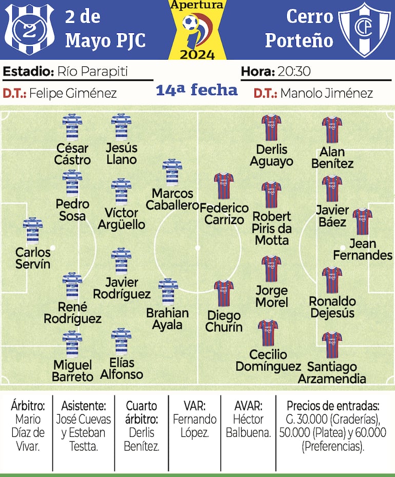 Las formaciones de 2 de Mayo vs. Cerro Porteño por el torneo Apertura 2024 del fútbol paraguayo.