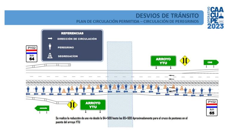 Plan de circulación permitida para la festividad de la Virgen de Caacupé.