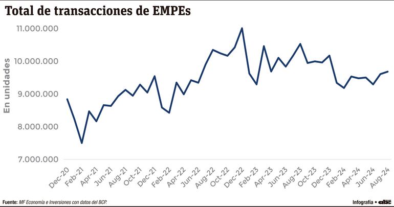 Expansión de operaciones a través de los medios de pago