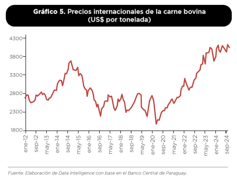 Gráfico No. 5