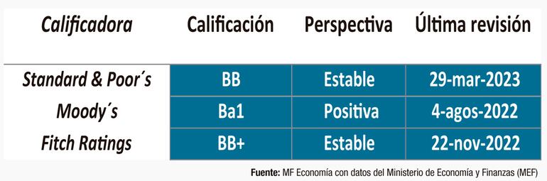 CALIFICACIÓN PAÍS