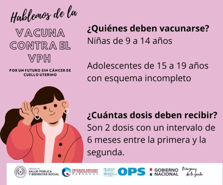 Las niñas deben aplicarse la vacuna contra el VPH en dos dosis.