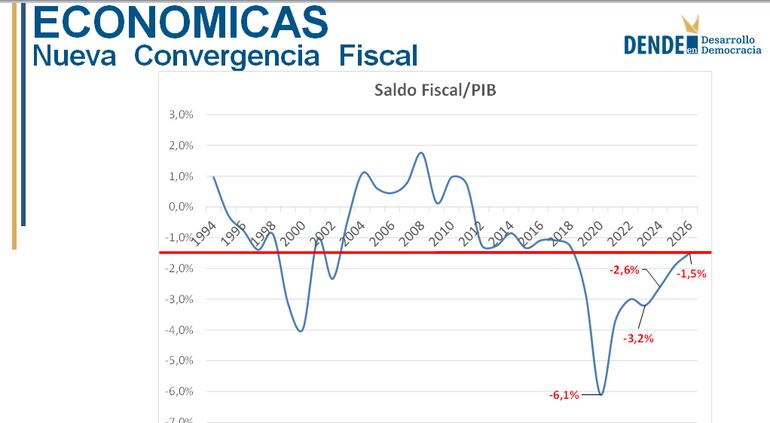 Plan de convergencia