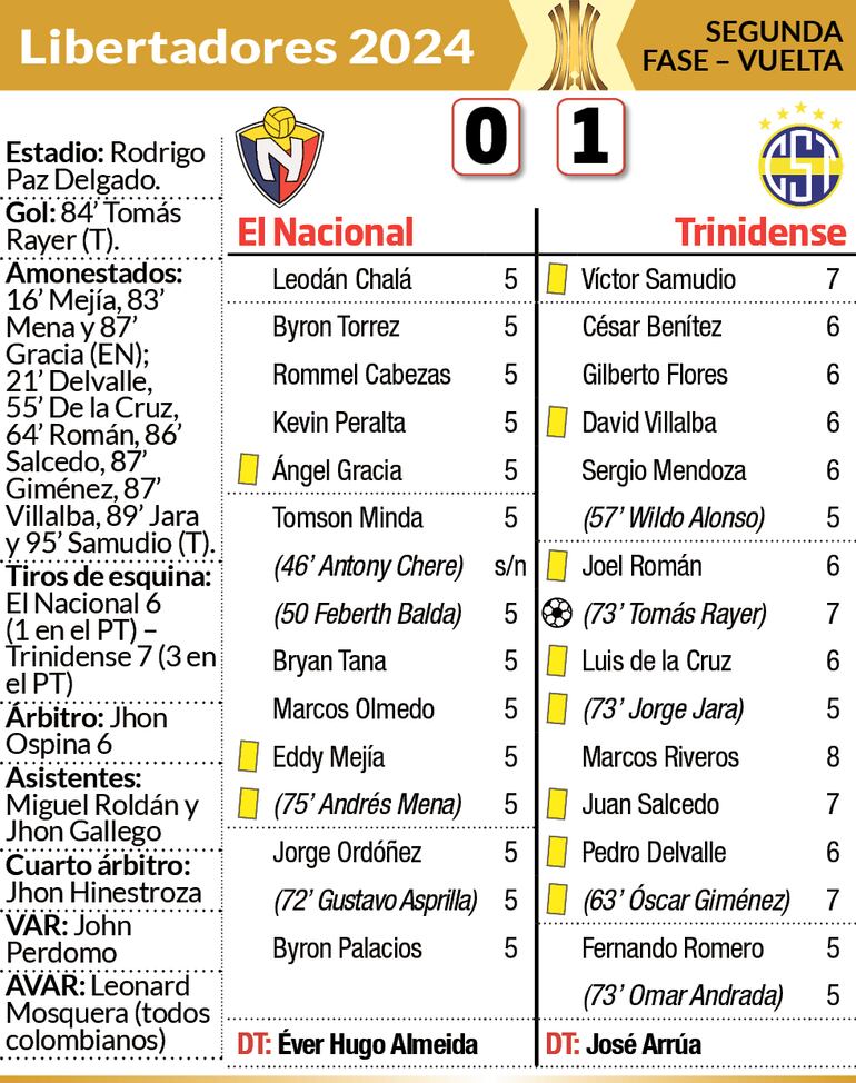 Detelles del encuentro entre El Nacional y Sportivo Trinidense, disputado ayer en el estadio Rodrigo Paz Delgado, en Quito.