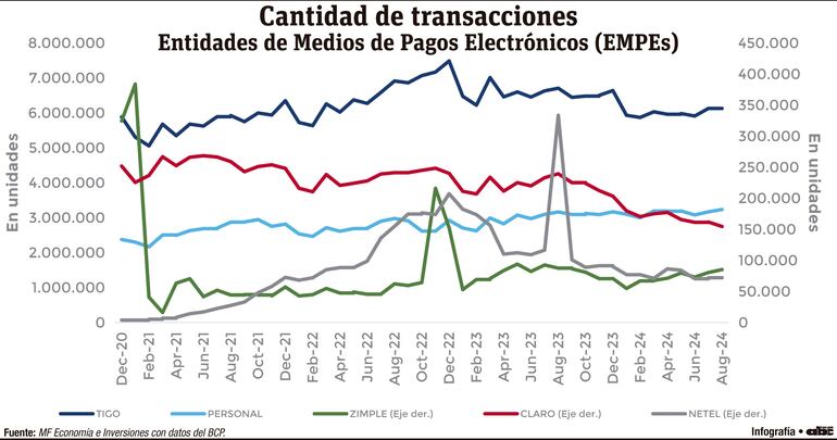 Expansión de operaciones a través de los medios de pago