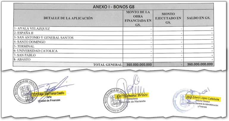 Obras prometidas con los bonos G8. Del total, comenzaron recién este año, dos cuencas pluviales, una en el barrio San Pablo y otra en zona Mercado de Abasto.