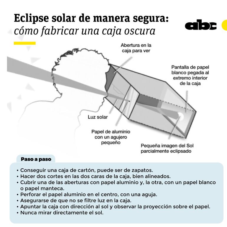 Texto: Cómo fabricar una caja oscura para ver el eclipse solar en Paraguay.