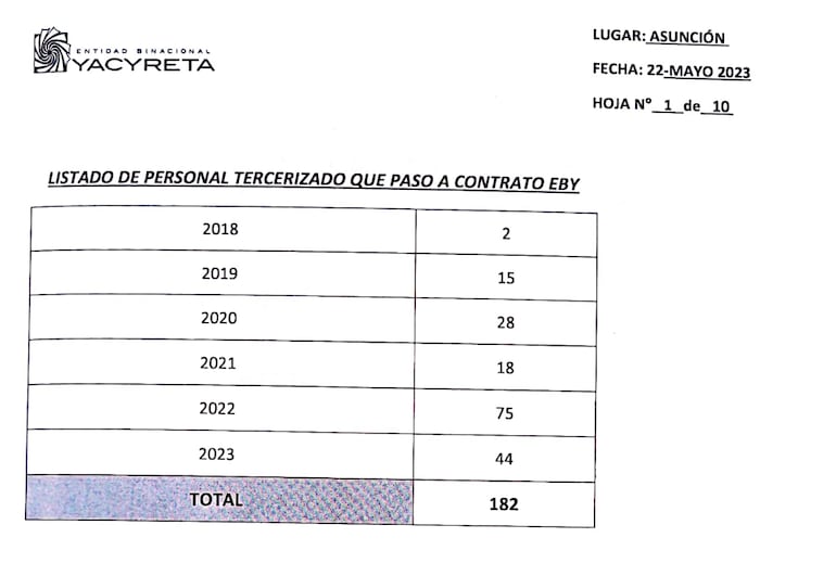 Personal tercerizado que fue contratado por la EBY.