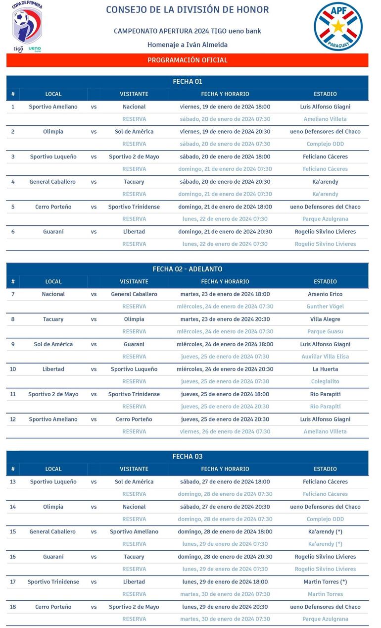 Fechas 1, 2 y 3 del Torneo Apertura