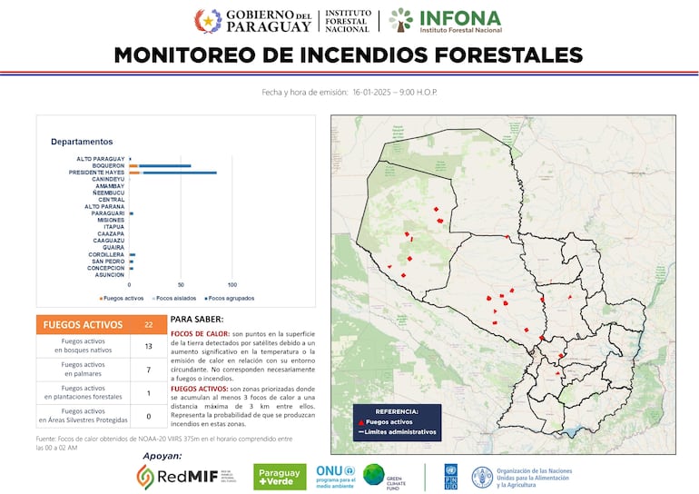 Infona reporta 22 focos de fuego activos en todo el país a la mañana de este jueves.