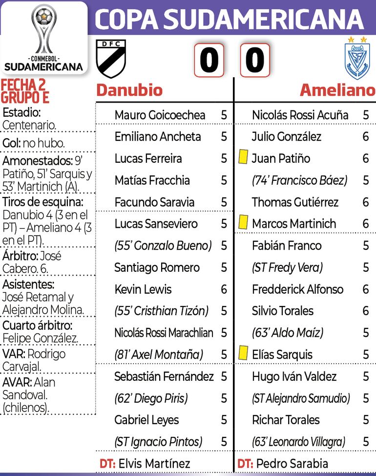 Detalles del encuentro entre Danubio de Uruguay y Sportivo Ameliano, disputado anoche en el estadio Centenario de Montevideo.