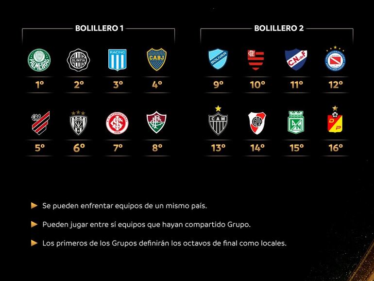 Los bombos y la metodología del sorteo de los octavos de final de la Copa Libertadores.