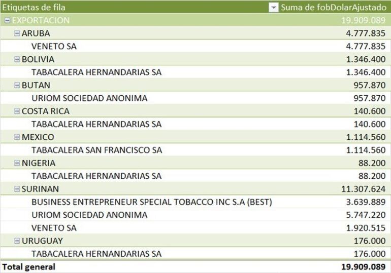 Tabla que presentó Rafael Filizzola durante cuestionamiento a que Tabesa sea el mayor aportante al fisco en Paraguay.