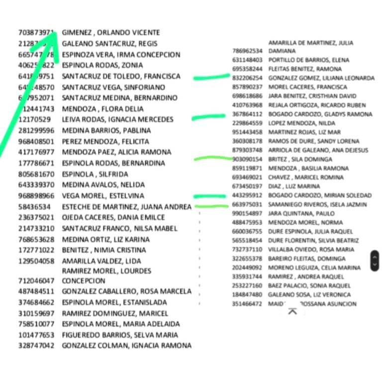 Lista de beneficiarios de Tekoporä, que según la denuncia, varios no califican para el cobro.