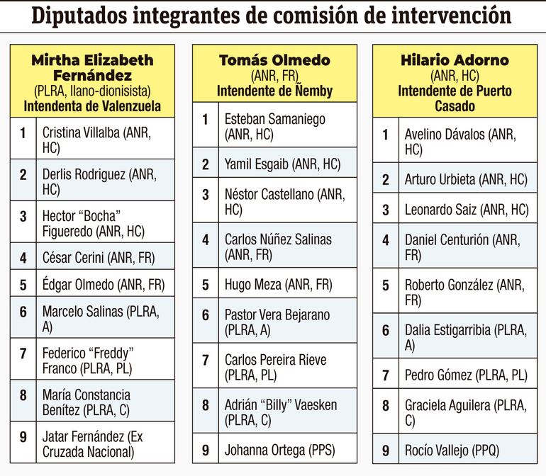 Diputados integrantes de comisión de intervención