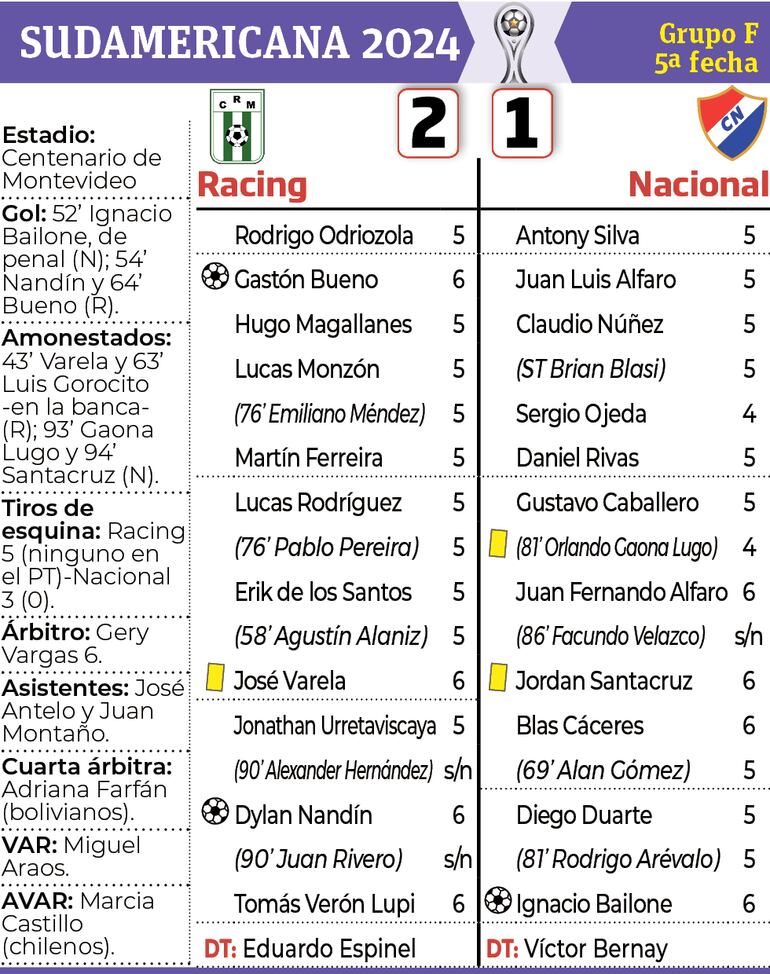 Detalles del encuentro entre Racing de Montevideo y Nacional, disputado ayer en al capital uruguaya.