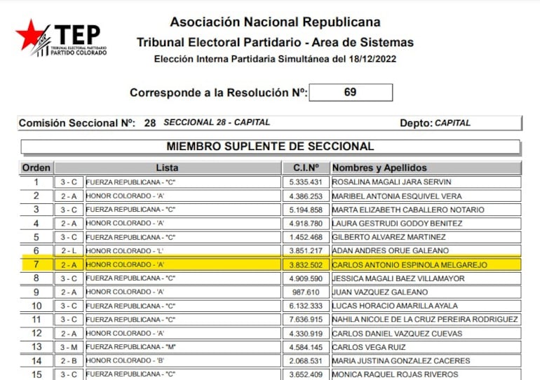 Resolución de su designación como miembro suplente de la seccional 28 de Capital.