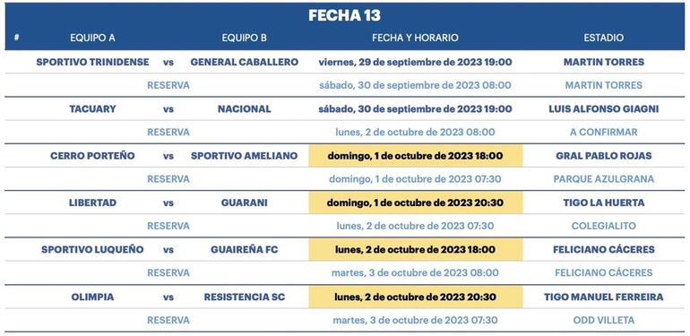 Fecha 13