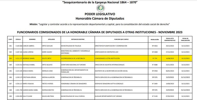 Planilla de Comisionados desde la Cámara de Diputados.