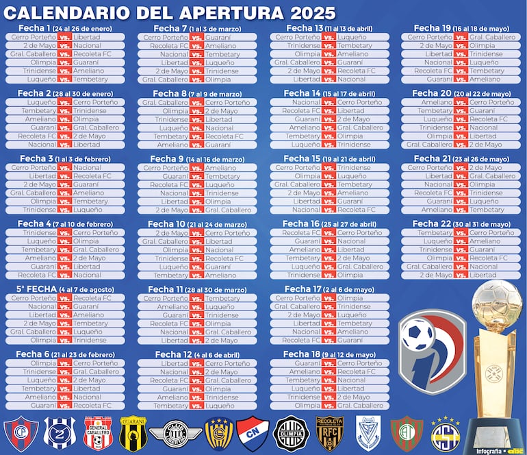 La hoja de ruta del torneo Apertura 2025.