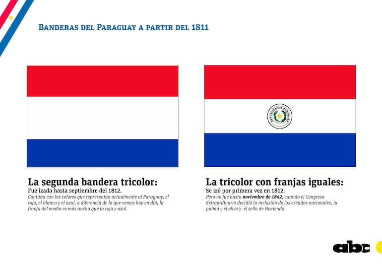 Banderas del Paraguay.