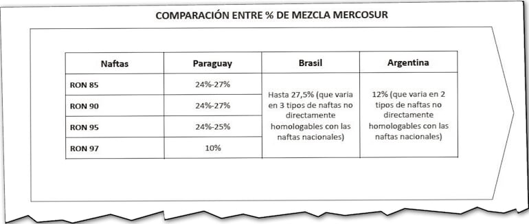 El cuadro elaborado por el MIC y en el cual muestra que nuestro país estaba dentro del rango.