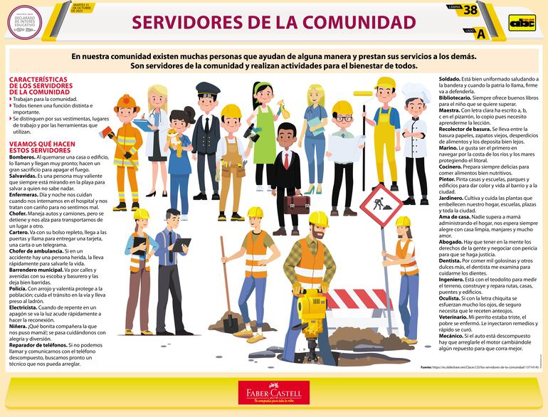 En las láminas gigantes se ofrecen informaciones pertinentes con ilustraciones coloridas sobre los servidores de la comunidad, y el turismo, medioambiente y comunidad.