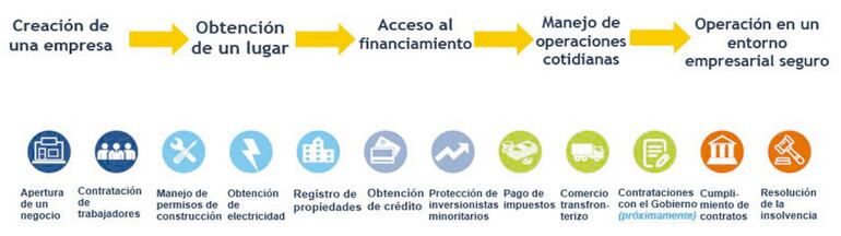 Gobierno debe comprometerse a mejorar el registro de propiedades