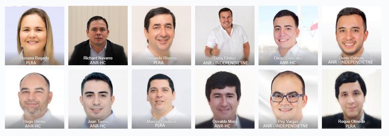 Concejales municipales de Coronel Oviedo.