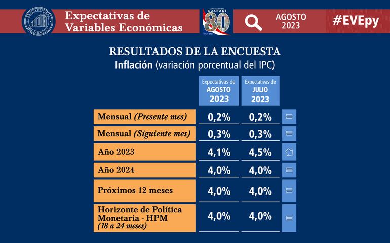 política monetaria