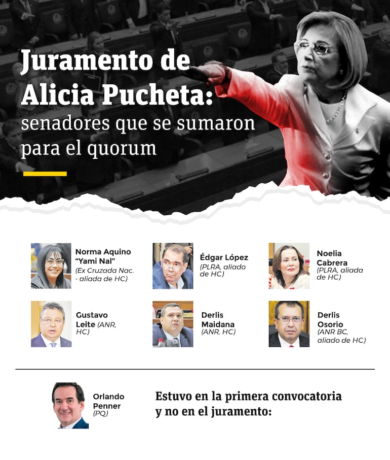 Los seis senadores que se sumaron para dar quorum al juramento de Alicia Pucheta.