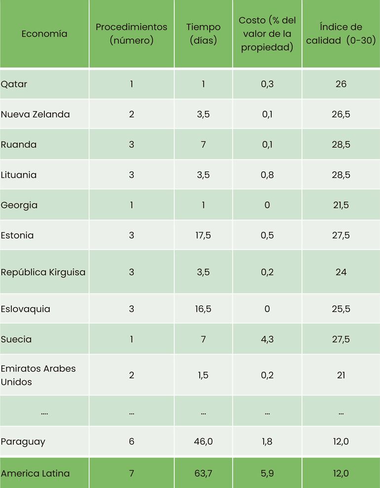 Economías y procedimientos