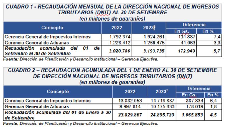 Recaudaciones