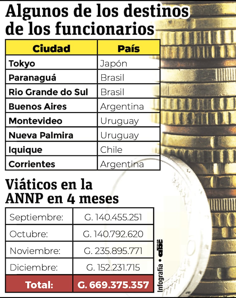 Datos oficiales de los montos y destinos.