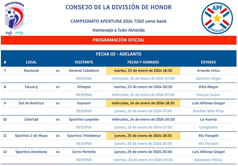 Fecha 2, Apertura.