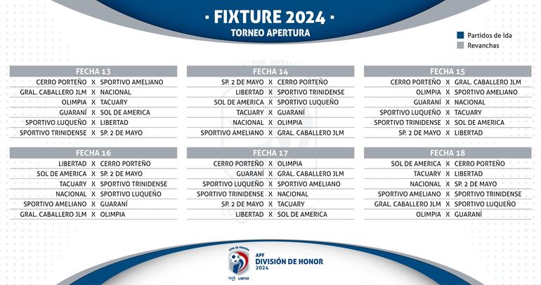 El fixture del torneo Apertura 2024 del fútbol paraguayo.