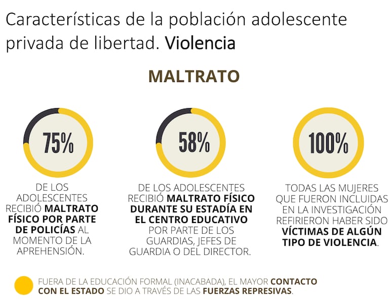 Situación de los adolescentes que se encuentran privados de libertad. Tomados como referencia desde el año 2017.