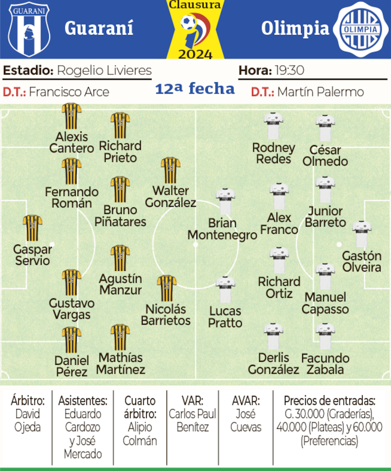 Ficha - Guaraní vs. Olimpia