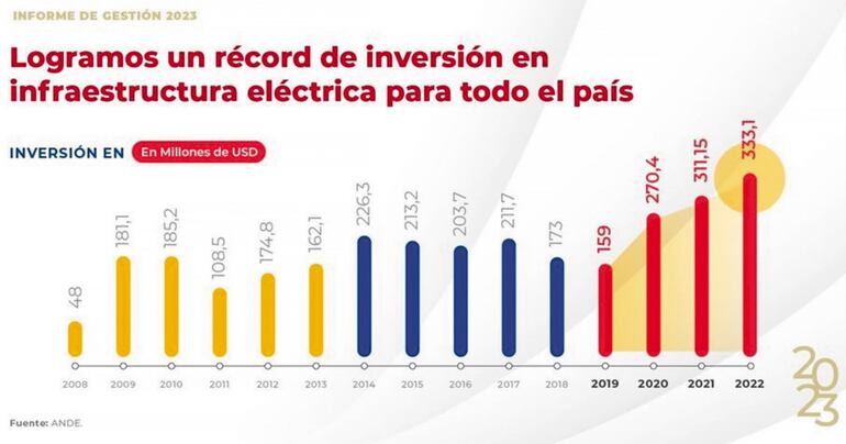 INFRAESTRUCTURA ELÉCTRICA