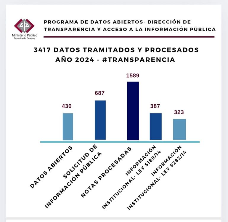 ¿Qué tan trasparente es la Fiscalía?: Dirección de Transparencia emitió informe.