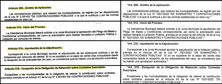 Cuadro Comparativo de la Carta Orgánica Municipal vigente (Izquierda) y los Cambios propuestos (Derecha).