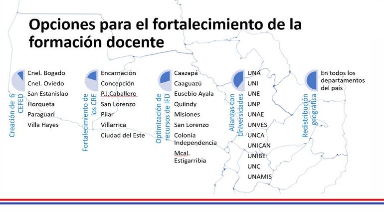 Las opciones de los docentes para acceder a títulos de grado, según el MEC.