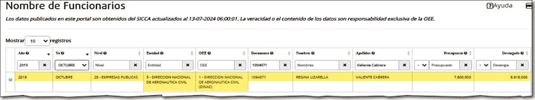 Registro de octubre de 2019 en el cual figura que la senadora cartista percibía en forma neta como funcionaria de la Dinac un poco más de G. 6.900.000 al mes.