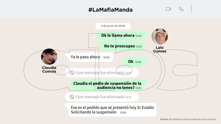 LaMafiaManda: Chats entre Lalo Gomes y Claudia Cuevas.