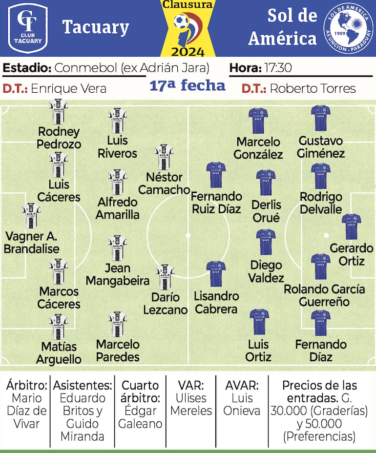 Detalles del partido Tacuary vs. Sol de América